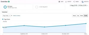 Page Views Aug-Dec 2018