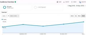 Visitor Statistics Aug-Dec 2018